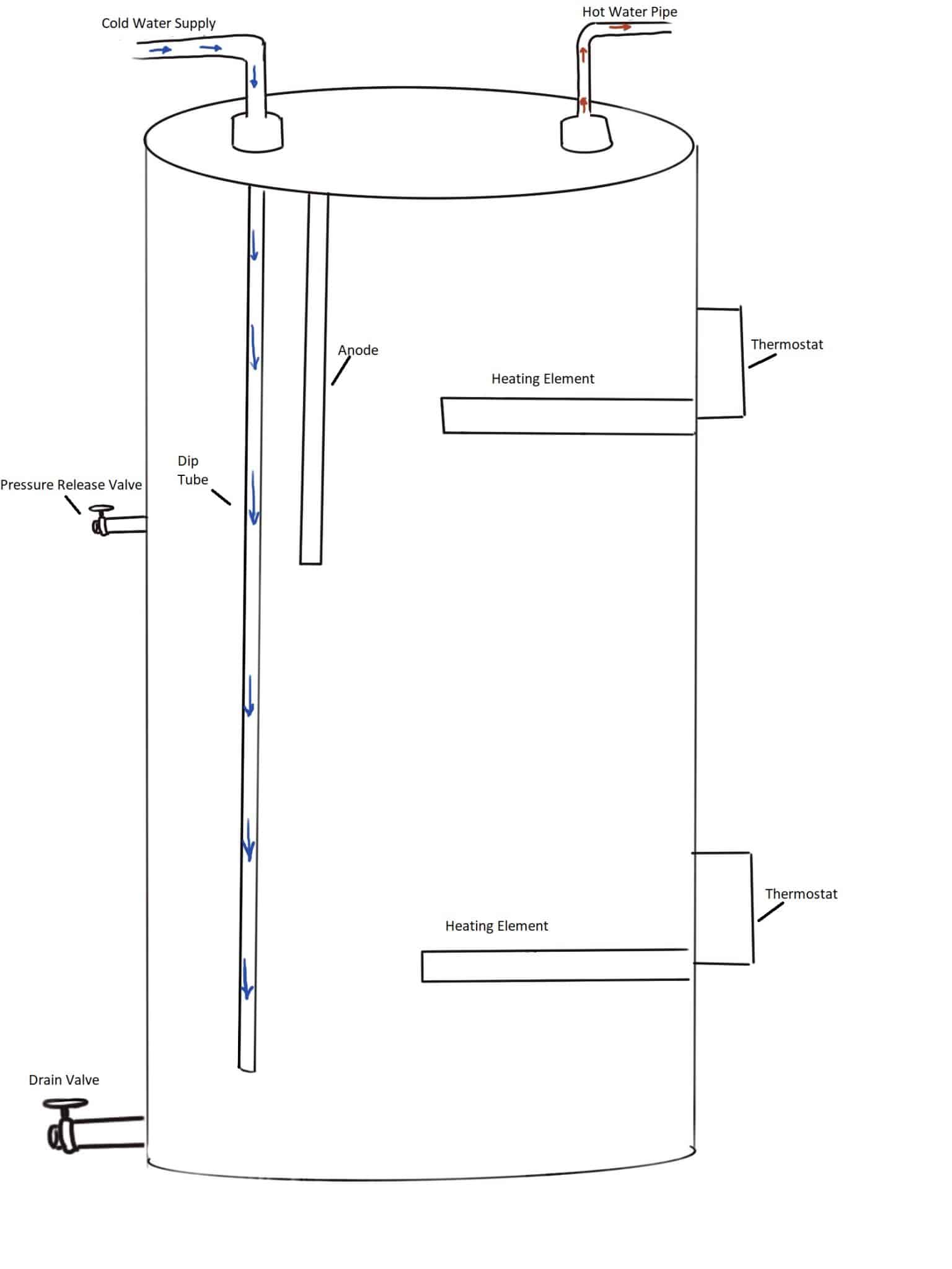 Average Cost Of Installing A Electric Hot Water Heater